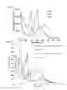Fig. 10 - Thieno-containing compounds and processes and uses thereof