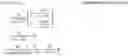 Fig. 16 - Organic molecular memory