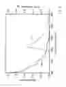 Fig. 04 - Carbon dot light emitting diodes