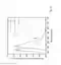 Fig. 10 - Carbon dot light emitting diodes