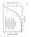 Fig. 12 - Carbon dot light emitting diodes