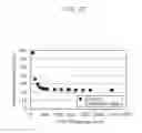 Fig. 19 - Organic light emitting element with increased efficiency of extracting blue light
