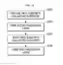 Fig. 15 - Organic light-emitting diode (OLED) display and method of manufacturing the same