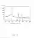 Fig. 05 - Method for making lithium ion battery anode active material