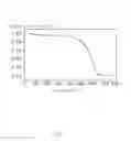 Fig. 06 - Method for making lithium ion battery anode active material