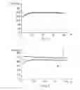 Fig. 03 - POSITIVE ELECTRODE MATERIALS FOR A LITHIUM BATTERY WITH A BASE OF AN OVERLITHIATED LAYERED OXIDE