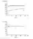 Fig. 05 - POSITIVE ELECTRODE MATERIALS FOR A LITHIUM BATTERY WITH A BASE OF AN OVERLITHIATED LAYERED OXIDE