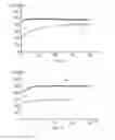 Fig. 06 - POSITIVE ELECTRODE MATERIALS FOR A LITHIUM BATTERY WITH A BASE OF AN OVERLITHIATED LAYERED OXIDE