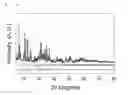 Fig. 07 - Positive electrode active material for secondary battery