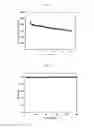 Fig. 13 - ELASTIC GEL POLYMER BINDER FOR SILICON-BASED ANODE