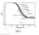Fig. 02 - Electrode material and secondary cell