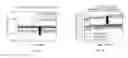 Fig. 03 - Method for activating fuel cell stack without using electric load