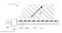 Fig. 01 - Modulation patterns for surface scattering antennas