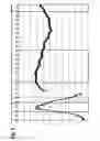Fig. 04 - Wide band antenna