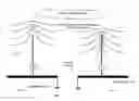 Fig. 01 - Polarized lightning arrestors
