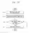 Fig. 21 - Method for avoiding signal collision in wireless power transfer