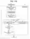 Fig. 26 - Source management for a power transformation system