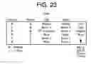 Fig. 40 - Source management for a power transformation system