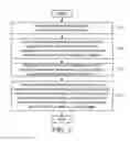 Fig. 10 - Programmable battery source architecture and method thereof