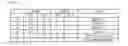 Fig. 04 - METHOD FOR DETECTING A TYPE OF CHARGER COUPLED TO AN INPUT-OUTPUT CIRCUIT AND INPUT-OUTPUT CIRCUIT THEREFOR