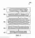 Fig. 05 - Magnetic sensing technique for power supply systems