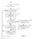 Fig. 09 - METHOD AND APPARATUS FOR INTEGRATED CABLE DROP COMPENSATION OF A POWER CONVERTER