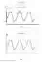 Fig. 03 - Field current profile