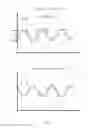 Fig. 06 - Field current profile