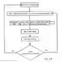Fig. 06 - Photovoltaic System Power Tracking Method