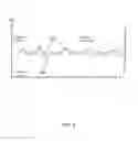 Fig. 06 - Amplifier dynamic bias adjustment for envelope tracking