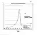 Fig. 04 - METHOD, APPARATUS, AND SYSTEM FOR ANALYSIS, EVALUATION, MEASUREMENT AND CONTROL OF AUDIO DYNAMICS PROCESSING