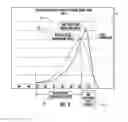 Fig. 05 - METHOD, APPARATUS, AND SYSTEM FOR ANALYSIS, EVALUATION, MEASUREMENT AND CONTROL OF AUDIO DYNAMICS PROCESSING