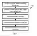 Fig. 05 - Deflate compression algorithm