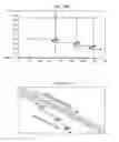 Fig. 10 - SC-LDPC codes for wireless communication systems: framework and zigzag-window decoder