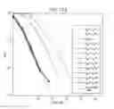 Fig. 12 - SC-LDPC codes for wireless communication systems: framework and zigzag-window decoder