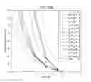 Fig. 13 - SC-LDPC codes for wireless communication systems: framework and zigzag-window decoder