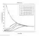 Fig. 15 - SC-LDPC codes for wireless communication systems: framework and zigzag-window decoder