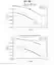Fig. 167 - DATA PROCESSING DEVICE AND DATA PROCESSING METHOD