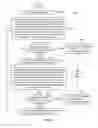 Fig. 12 - Decoding of product codes