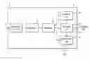 Fig. 01 - Adaptation of forward error correction code and/or modulation