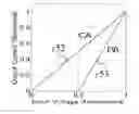 Fig. 01 - Linear composite transmitter utilizing composite power amplification