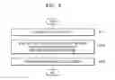 Fig. 06 - Wearable device and method of transmitting message from the same