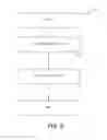 Fig. 07 - Apparatus and methods for recordation of device history across multiple software emulations