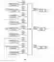 Fig. 04 - Method and System for Sharing Antenna between Multiple Operators and Radio Frequency and Digital Conversion Unit
