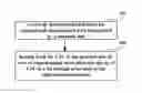 Fig. 01 - Method for feeding back channel state information, UE and system