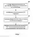 Fig. 04 - Method for feeding back channel state information, UE and system