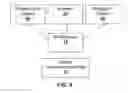 Fig. 05 - Mobile interactive satellite services