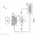 Fig. 05 - Methods and systems for recovery in coherent optical networks