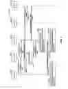 Fig. 08 - Methods and systems for recovery in coherent optical networks
