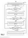 Fig. 06 - Automated provisioning and control of shared optical spectrum in submarine optical networks